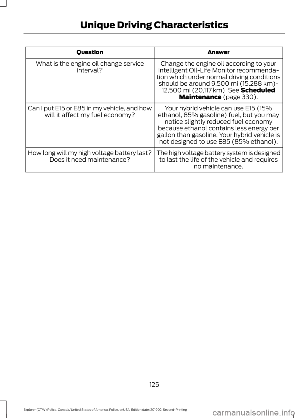 FORD POLICE INTERCEPTOR 2020  Owners Manual Answer
Question
Change the engine oil according to your
Intelligent Oil-Life Monitor recommenda-
tion which under normal driving conditions should be around 9,500 mi (15,288 km)-
12,500 mi (20,117 km)