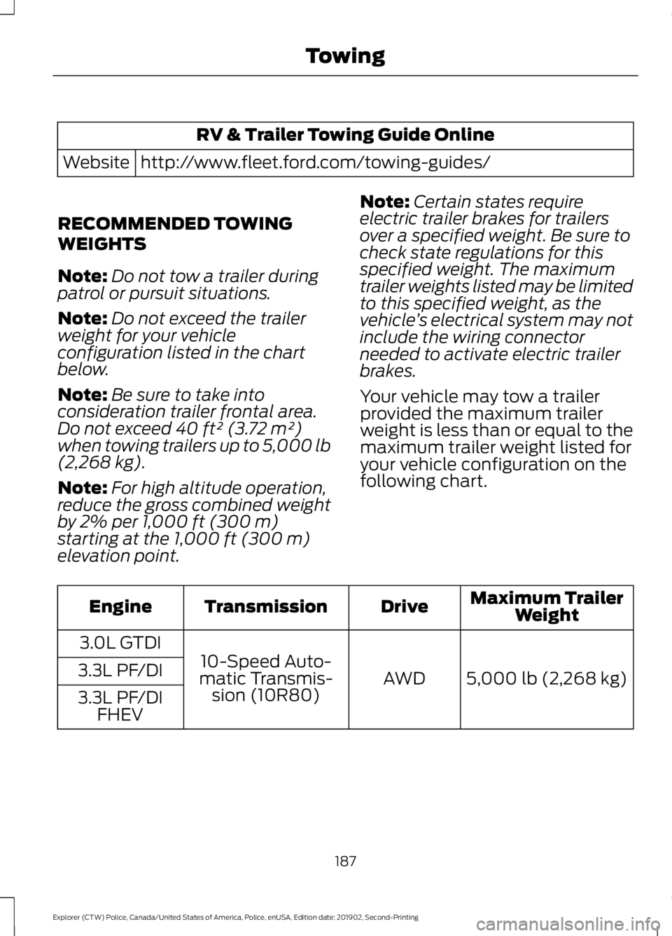 FORD POLICE INTERCEPTOR 2020 Owners Manual RV & Trailer Towing Guide Online
http://www.fleet.ford.com/towing-guides/
Website
RECOMMENDED TOWING
WEIGHTS
Note: Do not tow a trailer during
patrol or pursuit situations.
Note: Do not exceed the tra FORD POLICE INTERCEPTOR 2020 Owners Manual RV & Trailer Towing Guide Online
http://www.fleet.ford.com/towing-guides/
Website
RECOMMENDED TOWING
WEIGHTS
Note: Do not tow a trailer during
patrol or pursuit situations.
Note: Do not exceed the tra