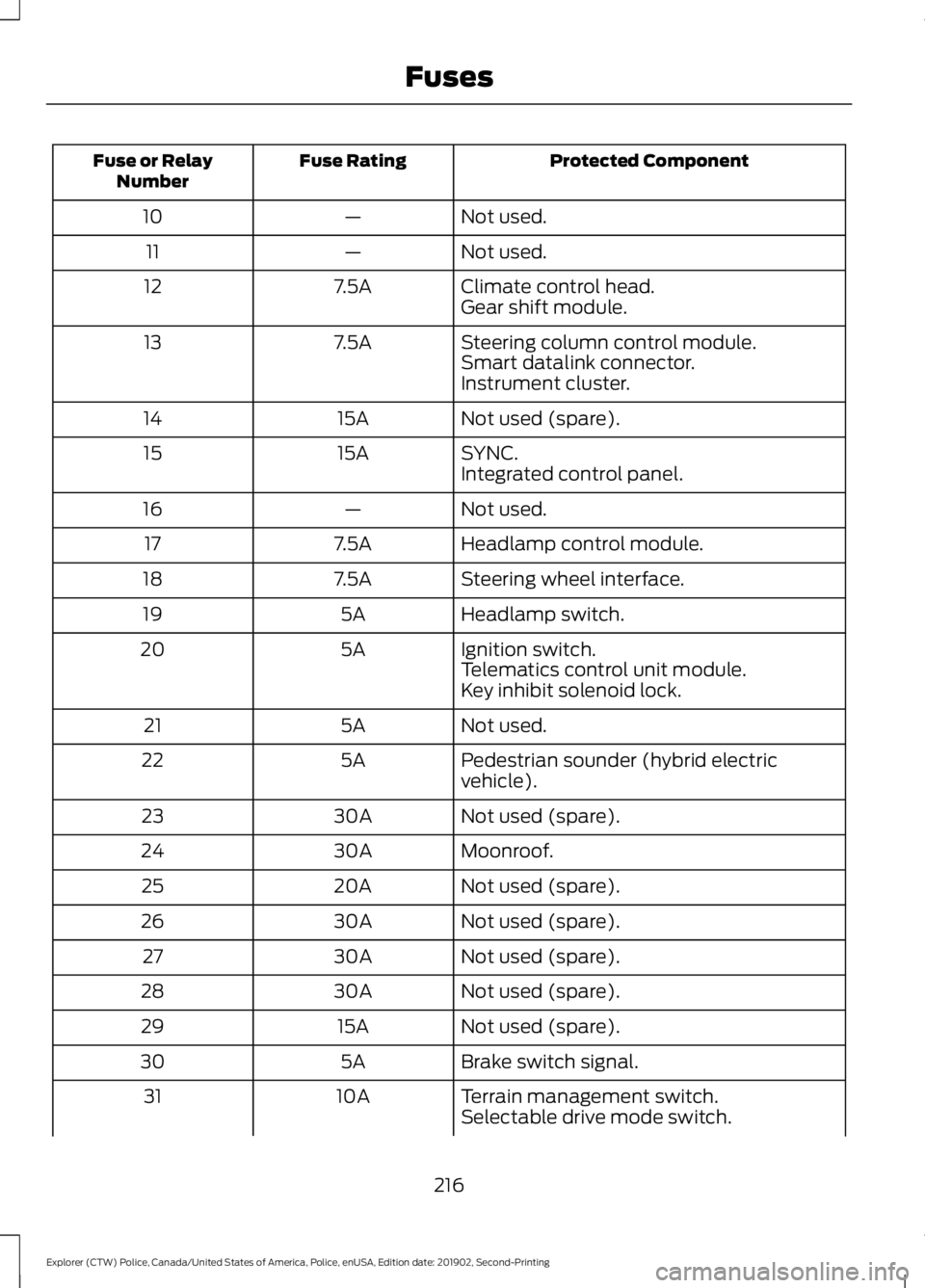 FORD POLICE INTERCEPTOR 2020 User Guide Protected Component
Fuse Rating
Fuse or Relay
Number
Not used.
—
10
Not used.
—
11
Climate control head.
7.5A
12
Gear shift module.
Steering column control module.
7.5A
13
Smart datalink connector FORD POLICE INTERCEPTOR 2020 User Guide Protected Component
Fuse Rating
Fuse or Relay
Number
Not used.
—
10
Not used.
—
11
Climate control head.
7.5A
12
Gear shift module.
Steering column control module.
7.5A
13
Smart datalink connector