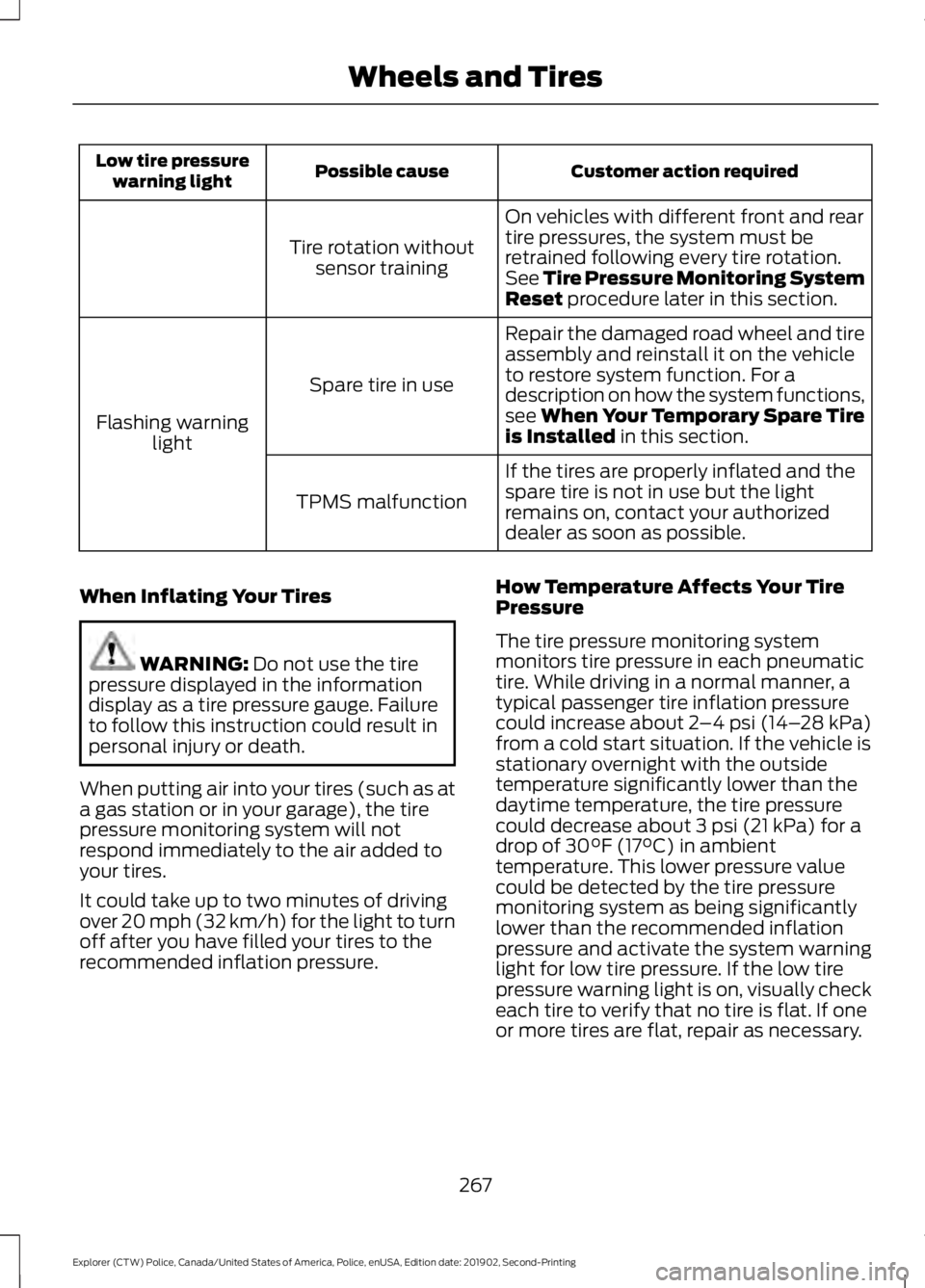 FORD POLICE INTERCEPTOR 2020 Owners Manual Customer action required
Possible cause
Low tire pressure
warning light
On vehicles with different front and rear
tire pressures, the system must be
retrained following every tire rotation.
See Tire P FORD POLICE INTERCEPTOR 2020 Owners Manual Customer action required
Possible cause
Low tire pressure
warning light
On vehicles with different front and rear
tire pressures, the system must be
retrained following every tire rotation.
See Tire P