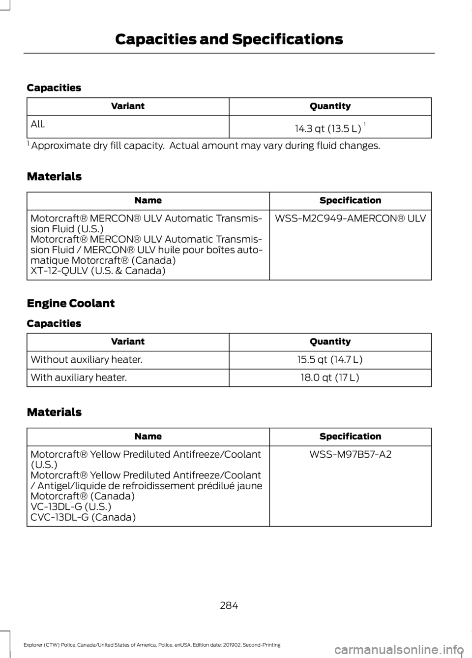 FORD POLICE INTERCEPTOR 2020  Owners Manual Capacities
Quantity
Variant
14.3 qt (13.5 L)1
All.
1  Approximate dry fill capacity.  Actual amount may vary during fluid changes.
Materials Specification
Name
WSS-M2C949-AMERCON® ULV
Motorcraft® ME