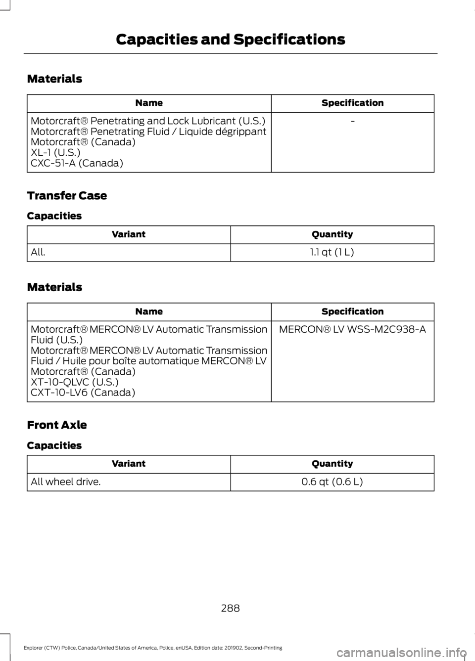 FORD POLICE INTERCEPTOR 2020 Owners Manual Materials
Specification
Name
-
Motorcraft® Penetrating and Lock Lubricant (U.S.)
Motorcraft® Penetrating Fluid / Liquide dégrippant
Motorcraft® (Canada)
XL-1 (U.S.)
CXC-51-A (Canada)
Transfer Case FORD POLICE INTERCEPTOR 2020 Owners Manual Materials
Specification
Name
-
Motorcraft® Penetrating and Lock Lubricant (U.S.)
Motorcraft® Penetrating Fluid / Liquide dégrippant
Motorcraft® (Canada)
XL-1 (U.S.)
CXC-51-A (Canada)
Transfer Case