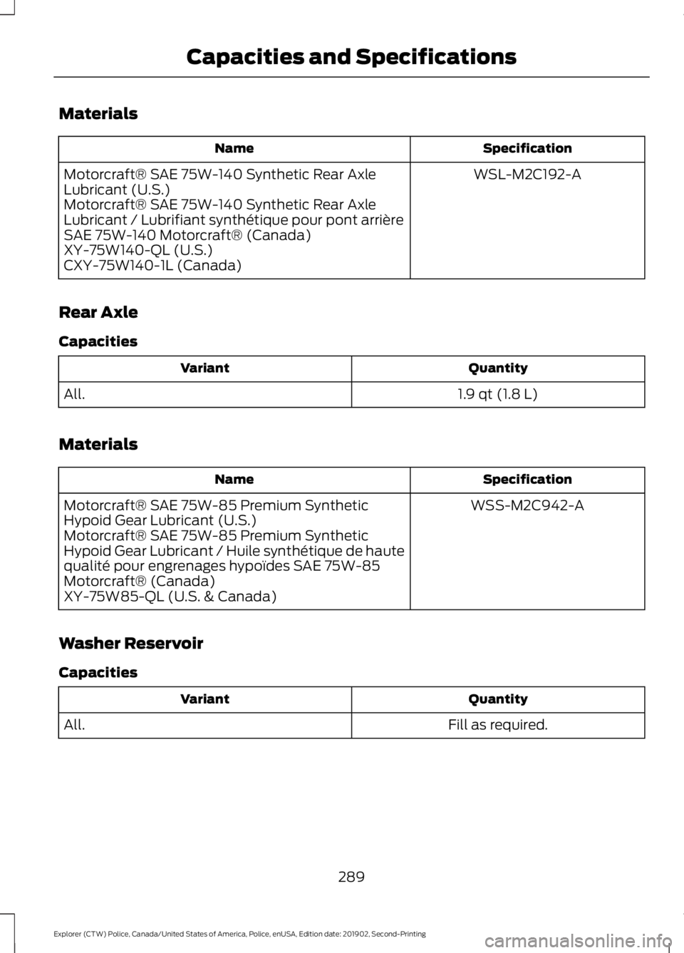 FORD POLICE INTERCEPTOR 2020 Owners Manual Materials
Specification
Name
WSL-M2C192-A
Motorcraft® SAE 75W-140 Synthetic Rear Axle
Lubricant (U.S.)
Motorcraft® SAE 75W-140 Synthetic Rear Axle
Lubricant / Lubrifiant synthétique pour pont arrià FORD POLICE INTERCEPTOR 2020 Owners Manual Materials
Specification
Name
WSL-M2C192-A
Motorcraft® SAE 75W-140 Synthetic Rear Axle
Lubricant (U.S.)
Motorcraft® SAE 75W-140 Synthetic Rear Axle
Lubricant / Lubrifiant synthétique pour pont arriÃ