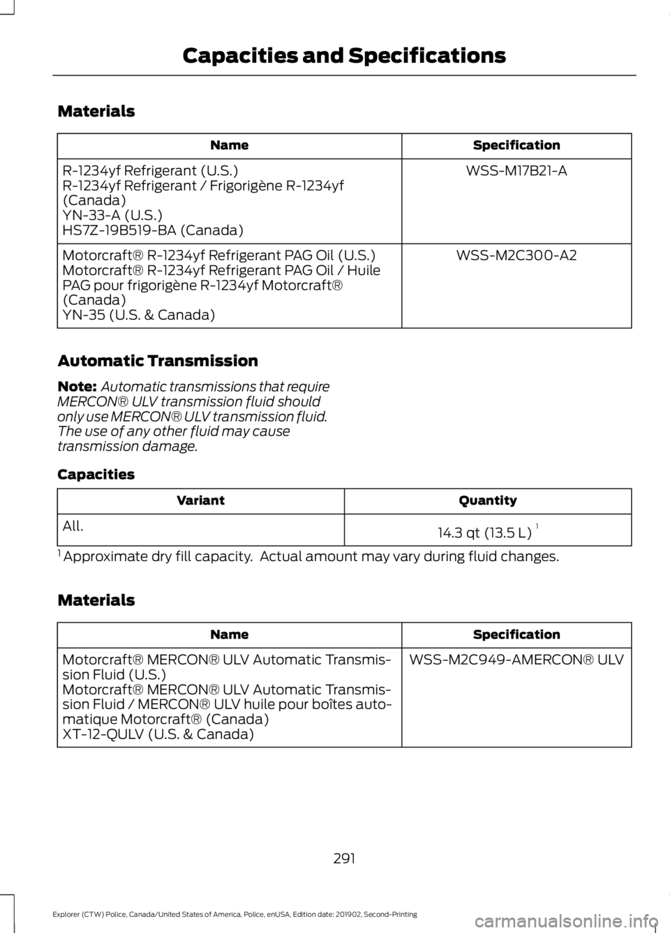 FORD POLICE INTERCEPTOR 2020 Owners Manual Materials
Specification
Name
WSS-M17B21-A
R-1234yf Refrigerant (U.S.)
R-1234yf Refrigerant / Frigorigène R-1234yf
(Canada)
YN-33-A (U.S.)
HS7Z-19B519-BA (Canada)
WSS-M2C300-A2
Motorcraft® R-1234yf R FORD POLICE INTERCEPTOR 2020 Owners Manual Materials
Specification
Name
WSS-M17B21-A
R-1234yf Refrigerant (U.S.)
R-1234yf Refrigerant / Frigorigène R-1234yf
(Canada)
YN-33-A (U.S.)
HS7Z-19B519-BA (Canada)
WSS-M2C300-A2
Motorcraft® R-1234yf R