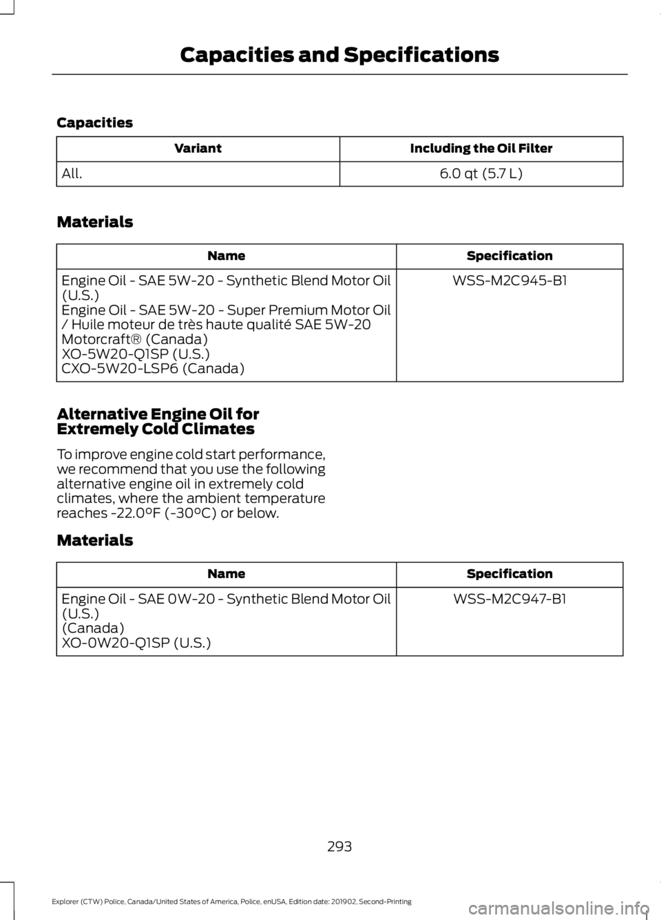 FORD POLICE INTERCEPTOR 2020 Owners Manual Capacities
Including the Oil Filter
Variant
6.0 qt (5.7 L)
All.
Materials Specification
Name
WSS-M2C945-B1
Engine Oil - SAE 5W-20 - Synthetic Blend Motor Oil
(U.S.)
Engine Oil - SAE 5W-20 - Super Prem FORD POLICE INTERCEPTOR 2020 Owners Manual Capacities
Including the Oil Filter
Variant
6.0 qt (5.7 L)
All.
Materials Specification
Name
WSS-M2C945-B1
Engine Oil - SAE 5W-20 - Synthetic Blend Motor Oil
(U.S.)
Engine Oil - SAE 5W-20 - Super Prem