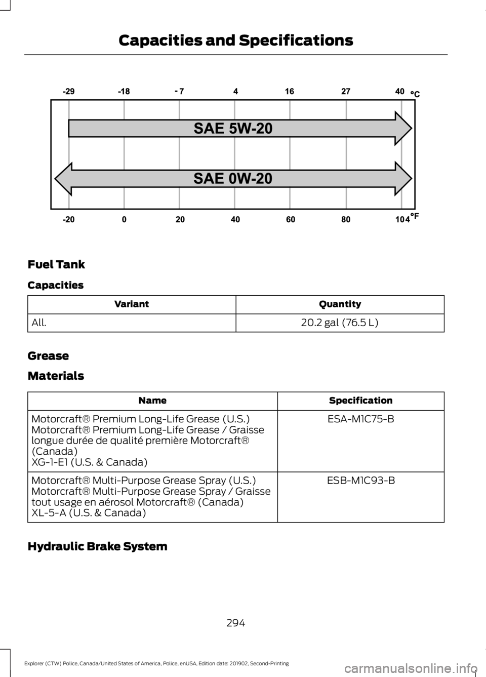 FORD POLICE INTERCEPTOR 2020 Owners Manual Fuel Tank
Capacities
Quantity
Variant
20.2 gal (76.5 L)
All.
Grease
Materials Specification
Name
ESA-M1C75-B
Motorcraft® Premium Long-Life Grease (U.S.)
Motorcraft® Premium Long-Life Grease / Graiss FORD POLICE INTERCEPTOR 2020 Owners Manual Fuel Tank
Capacities
Quantity
Variant
20.2 gal (76.5 L)
All.
Grease
Materials Specification
Name
ESA-M1C75-B
Motorcraft® Premium Long-Life Grease (U.S.)
Motorcraft® Premium Long-Life Grease / Graiss