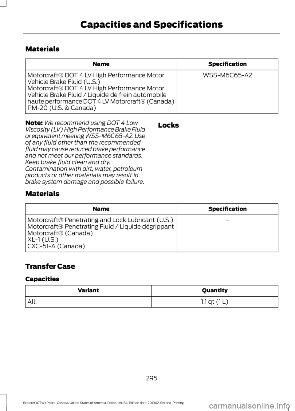 FORD POLICE INTERCEPTOR 2020 Owners Manual Materials
Specification
Name
WSS-M6C65-A2
Motorcraft® DOT 4 LV High Performance Motor
Vehicle Brake Fluid (U.S.)
Motorcraft® DOT 4 LV High Performance Motor
Vehicle Brake Fluid / Liquide de frein au FORD POLICE INTERCEPTOR 2020 Owners Manual Materials
Specification
Name
WSS-M6C65-A2
Motorcraft® DOT 4 LV High Performance Motor
Vehicle Brake Fluid (U.S.)
Motorcraft® DOT 4 LV High Performance Motor
Vehicle Brake Fluid / Liquide de frein au