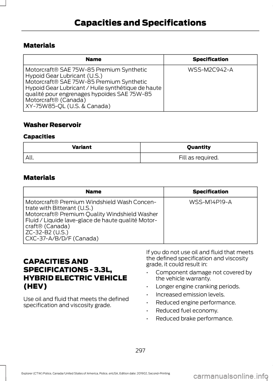 FORD POLICE INTERCEPTOR 2020 Owners Manual Materials
Specification
Name
WSS-M2C942-A
Motorcraft® SAE 75W-85 Premium Synthetic
Hypoid Gear Lubricant (U.S.)
Motorcraft® SAE 75W-85 Premium Synthetic
Hypoid Gear Lubricant / Huile synthétique de FORD POLICE INTERCEPTOR 2020 Owners Manual Materials
Specification
Name
WSS-M2C942-A
Motorcraft® SAE 75W-85 Premium Synthetic
Hypoid Gear Lubricant (U.S.)
Motorcraft® SAE 75W-85 Premium Synthetic
Hypoid Gear Lubricant / Huile synthétique de