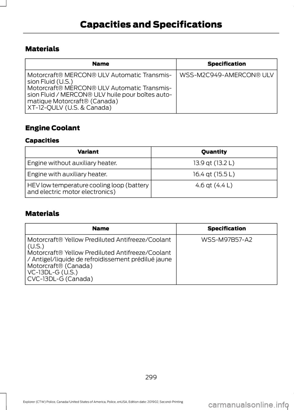 FORD POLICE INTERCEPTOR 2020  Owners Manual Materials
Specification
Name
WSS-M2C949-AMERCON® ULV
Motorcraft® MERCON® ULV Automatic Transmis-
sion Fluid (U.S.)
Motorcraft® MERCON® ULV Automatic Transmis-
sion Fluid / MERCON® ULV huile pour