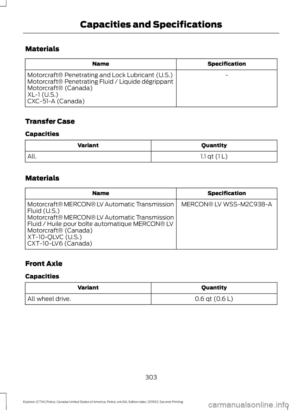 FORD POLICE INTERCEPTOR 2020  Owners Manual Materials
Specification
Name
-
Motorcraft® Penetrating and Lock Lubricant (U.S.)
Motorcraft® Penetrating Fluid / Liquide dégrippant
Motorcraft® (Canada)
XL-1 (U.S.)
CXC-51-A (Canada)
Transfer Case