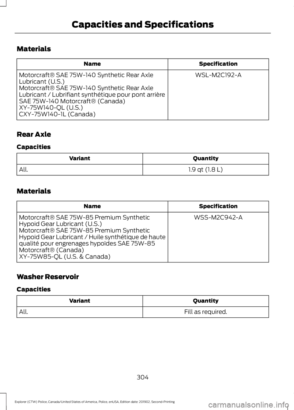 FORD POLICE INTERCEPTOR 2020  Owners Manual Materials
Specification
Name
WSL-M2C192-A
Motorcraft® SAE 75W-140 Synthetic Rear Axle
Lubricant (U.S.)
Motorcraft® SAE 75W-140 Synthetic Rear Axle
Lubricant / Lubrifiant synthétique pour pont arri