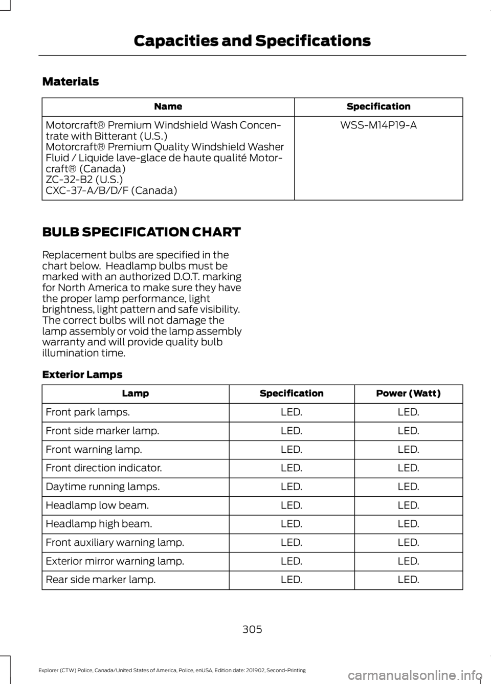 FORD POLICE INTERCEPTOR 2020 User Guide Materials
Specification
Name
WSS-M14P19-A
Motorcraft® Premium Windshield Wash Concen-
trate with Bitterant (U.S.)
Motorcraft® Premium Quality Windshield Washer
Fluid / Liquide lave-glace de haute qu FORD POLICE INTERCEPTOR 2020 User Guide Materials
Specification
Name
WSS-M14P19-A
Motorcraft® Premium Windshield Wash Concen-
trate with Bitterant (U.S.)
Motorcraft® Premium Quality Windshield Washer
Fluid / Liquide lave-glace de haute qu