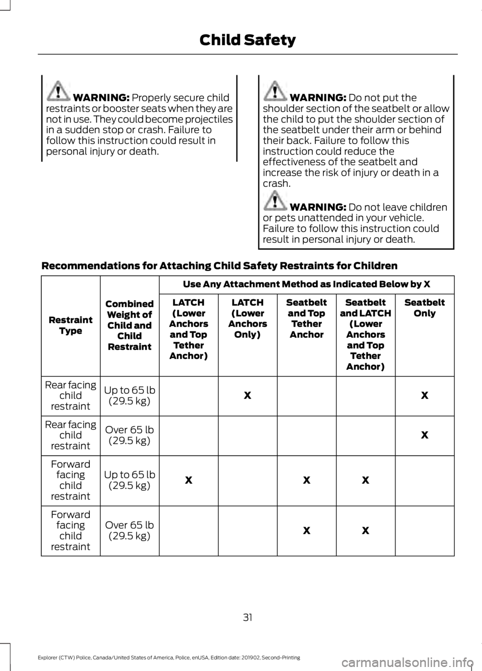 FORD POLICE INTERCEPTOR 2020 Owners Guide WARNING: Properly secure child
restraints or booster seats when they are
not in use. They could become projectiles
in a sudden stop or crash. Failure to
follow this instruction could result in
persona