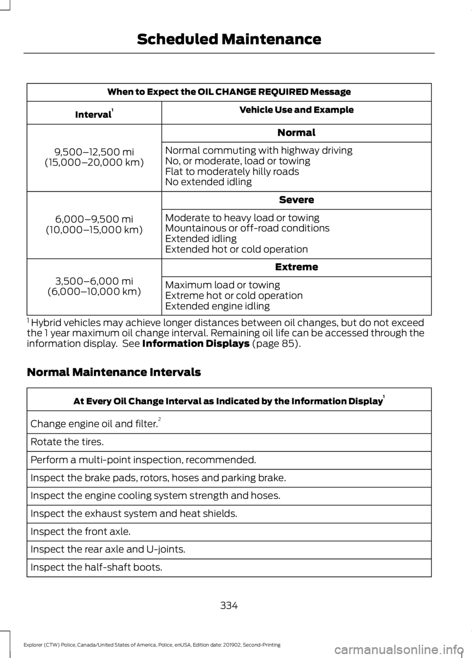 FORD POLICE INTERCEPTOR 2020 Owners Manual When to Expect the OIL CHANGE REQUIRED Message
Vehicle Use and Example
Interval 1
Normal
9,500– 12,500 mi
(15,000– 20,000 km) Normal commuting with highway driving
No, or moderate, load or towing
FORD POLICE INTERCEPTOR 2020 Owners Manual When to Expect the OIL CHANGE REQUIRED Message
Vehicle Use and Example
Interval 1
Normal
9,500– 12,500 mi
(15,000– 20,000 km) Normal commuting with highway driving
No, or moderate, load or towing