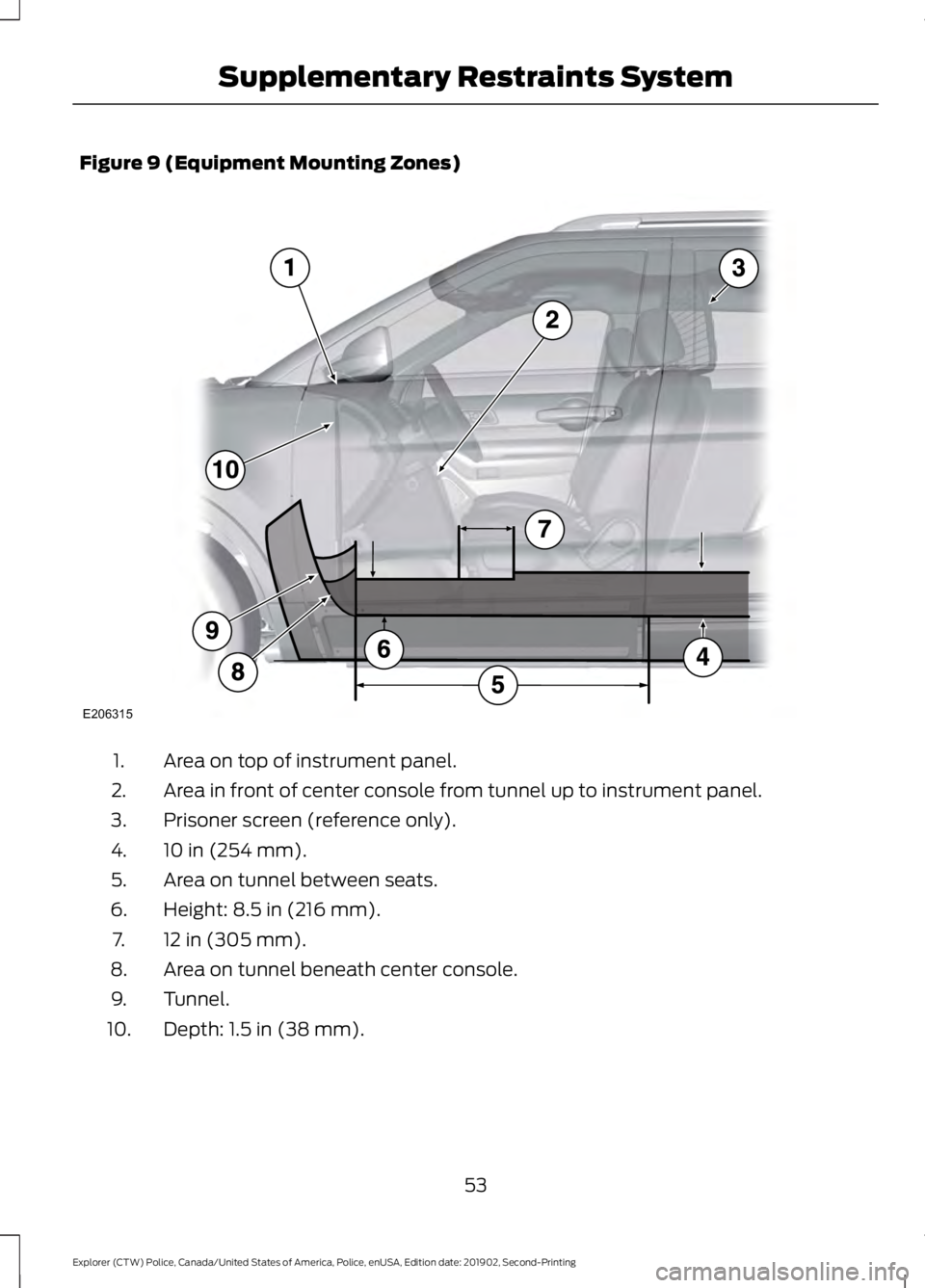 FORD POLICE INTERCEPTOR 2020  Owners Manual Figure 9 (Equipment Mounting Zones)
Area on top of instrument panel.
1.
Area in front of center console from tunnel up to instrument panel.
2.
Prisoner screen (reference only).
3.
10 in (254 mm).
4.
A