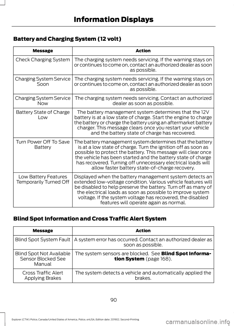 FORD POLICE INTERCEPTOR 2020  Owners Manual Battery and Charging System (12 volt)
Action
Message
The charging system needs servicing. If the warning stays on
or continues to come on, contact an authorized dealer as soon as possible.
Check Charg