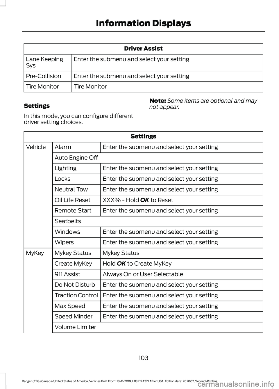 FORD RANGER 2020 Owners Manual Driver Assist
Enter the submenu and select your setting
Lane Keeping
Sys
Enter the submenu and select your setting
Pre-Collision
Tire Monitor
Tire Monitor
Settings
In this mode, you can configure diff FORD RANGER 2020 Owners Manual Driver Assist
Enter the submenu and select your setting
Lane Keeping
Sys
Enter the submenu and select your setting
Pre-Collision
Tire Monitor
Tire Monitor
Settings
In this mode, you can configure diff