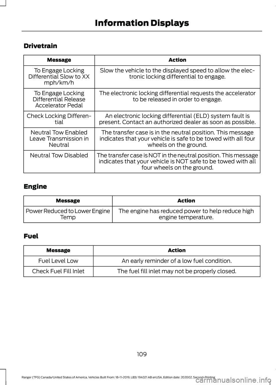 FORD RANGER 2020 Owners Guide Drivetrain
Action
Message
Slow the vehicle to the displayed speed to allow the elec-tronic locking differential to engage.
To Engage Locking
Differential Slow to XX mph/km/h
The electronic locking dif FORD RANGER 2020 Owners Guide Drivetrain
Action
Message
Slow the vehicle to the displayed speed to allow the elec-tronic locking differential to engage.
To Engage Locking
Differential Slow to XX mph/km/h
The electronic locking dif