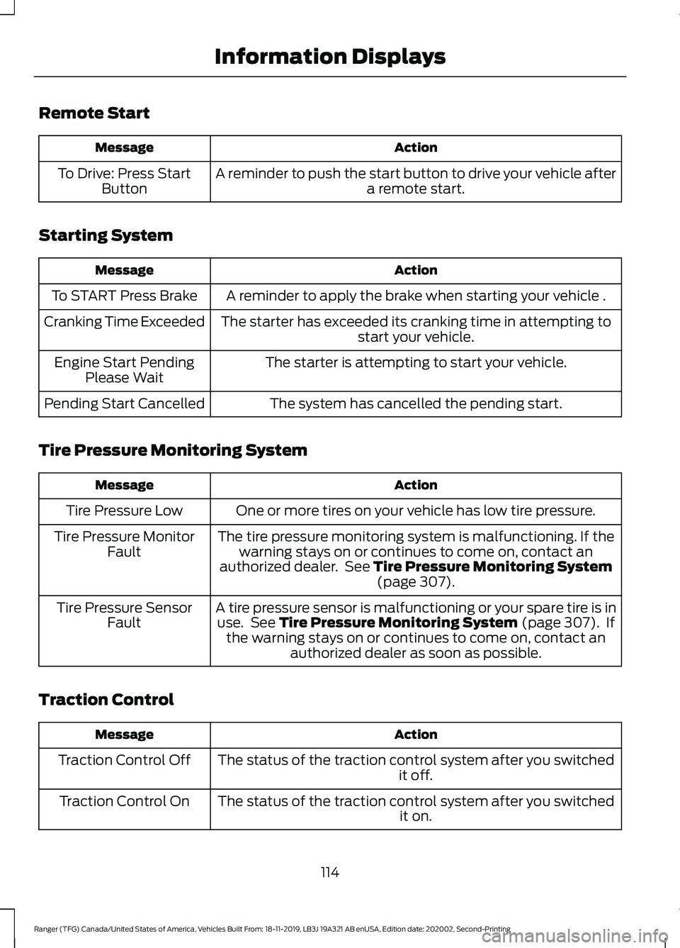 FORD RANGER 2020 Service Manual Remote Start
Action
Message
A reminder to push the start button to drive your vehicle after a remote start.
To Drive: Press Start
Button
Starting System Action
Message
A reminder to apply the brake wh FORD RANGER 2020 Service Manual Remote Start
Action
Message
A reminder to push the start button to drive your vehicle after a remote start.
To Drive: Press Start
Button
Starting System Action
Message
A reminder to apply the brake wh