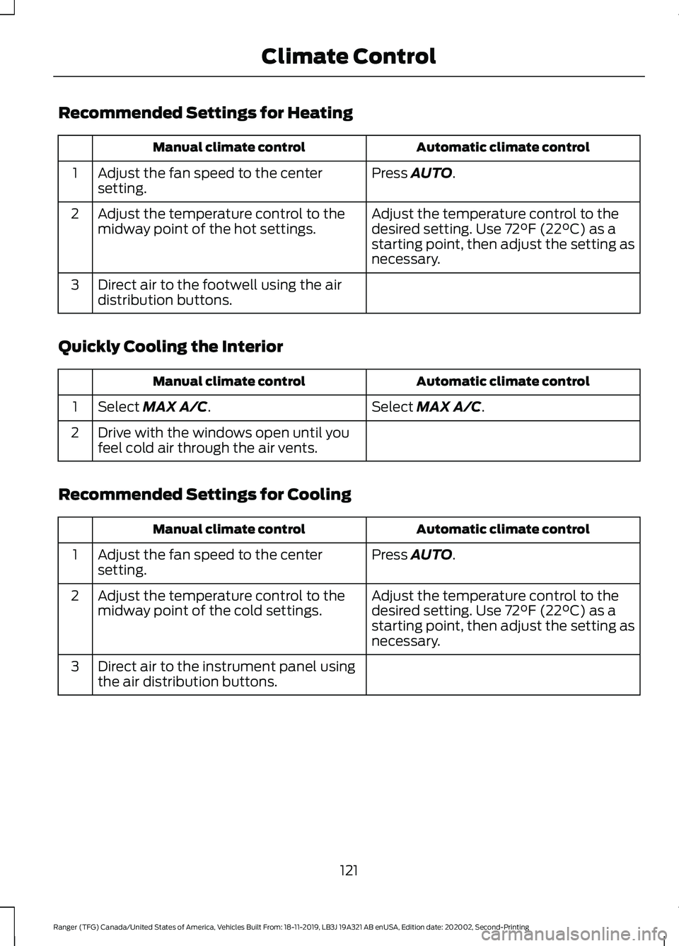 FORD RANGER 2020  Owners Manual Recommended Settings for Heating
Automatic climate control
Manual climate control
Press AUTO.
Adjust the fan speed to the center
setting.
1
Adjust the temperature control to the
desired setting. Use 
