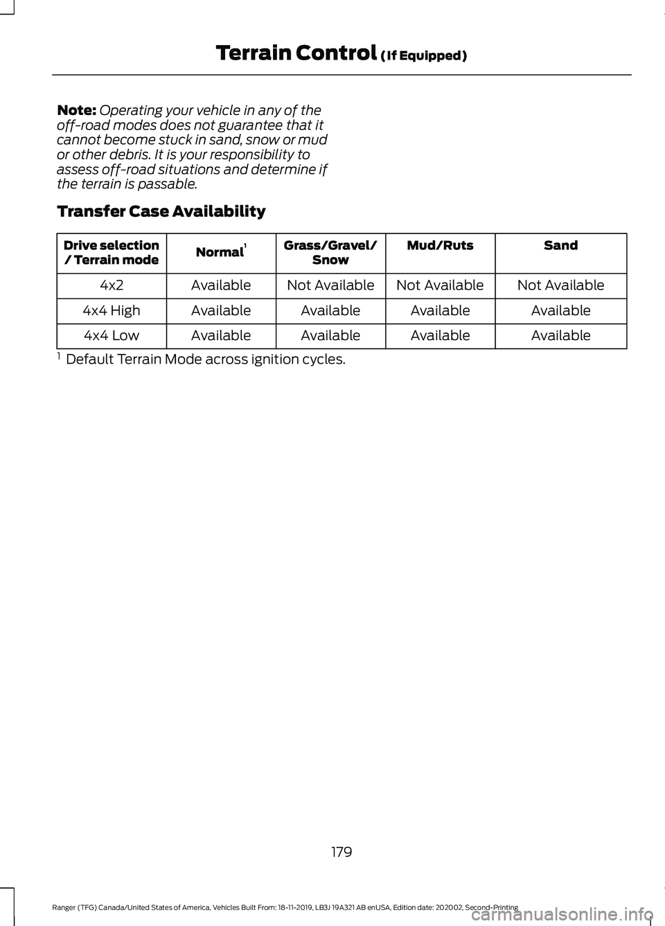 FORD RANGER 2020 Service Manual Note:
Operating your vehicle in any of the
off-road modes does not guarantee that it
cannot become stuck in sand, snow or mud
or other debris. It is your responsibility to
assess off-road situations a FORD RANGER 2020 Service Manual Note:
Operating your vehicle in any of the
off-road modes does not guarantee that it
cannot become stuck in sand, snow or mud
or other debris. It is your responsibility to
assess off-road situations a