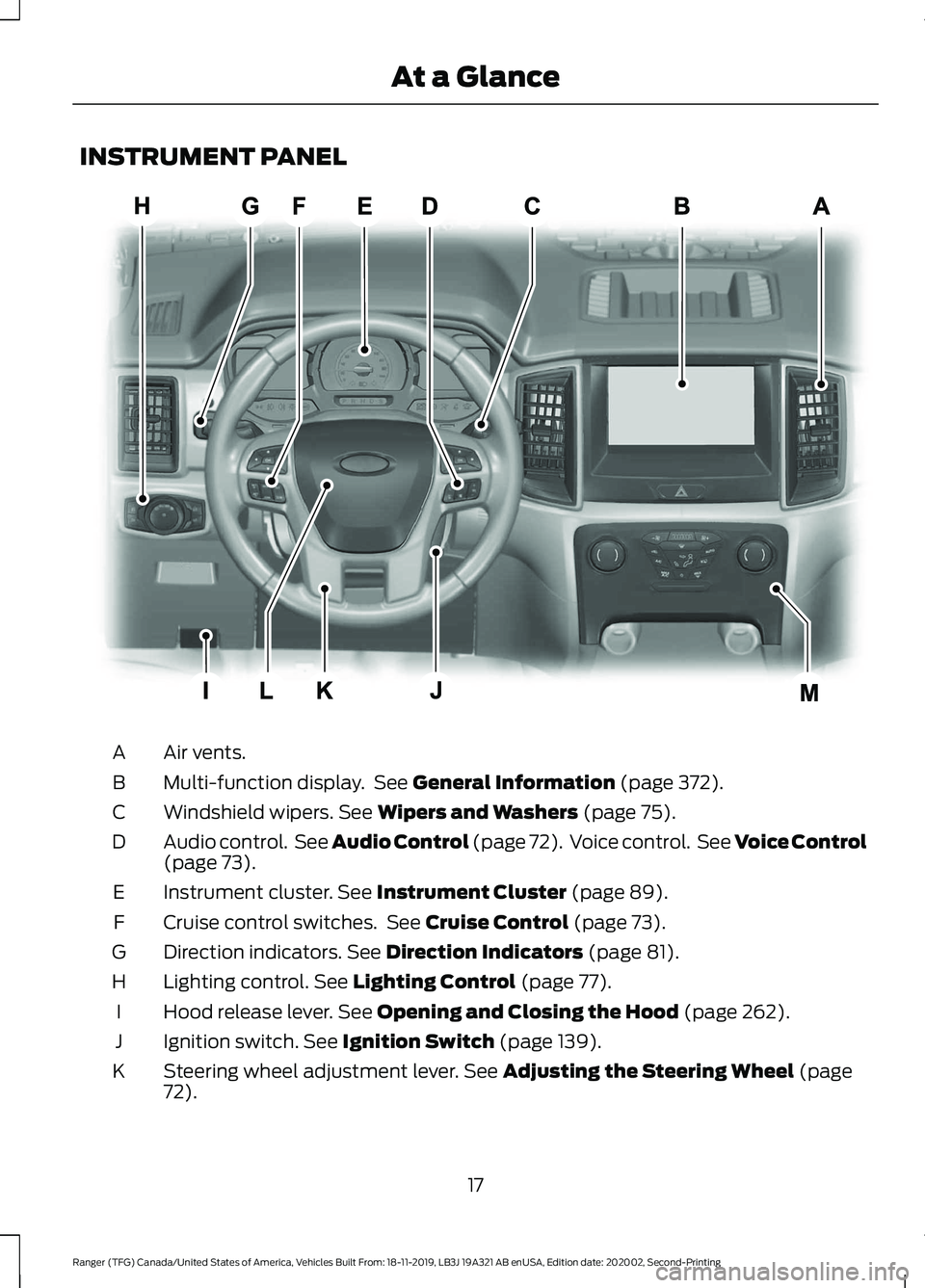 FORD RANGER 2020  Owners Manual INSTRUMENT PANEL
Air vents.
A
Multi-function display.  See General Information (page 372).
B
Windshield wipers.
 See Wipers and Washers (page 75).
C
Audio control.  See Audio Control (page 72).  Voice
