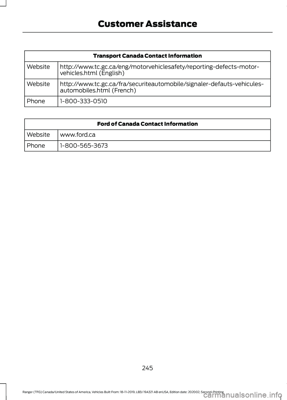 FORD RANGER 2020 Owners Manual Transport Canada Contact Information
http://www.tc.gc.ca/eng/motorvehiclesafety/reporting-defects-motor-
vehicles.html (English)
Website
http://www.tc.gc.ca/fra/securiteautomobile/signaler-defauts-veh FORD RANGER 2020 Owners Manual Transport Canada Contact Information
http://www.tc.gc.ca/eng/motorvehiclesafety/reporting-defects-motor-
vehicles.html (English)
Website
http://www.tc.gc.ca/fra/securiteautomobile/signaler-defauts-veh