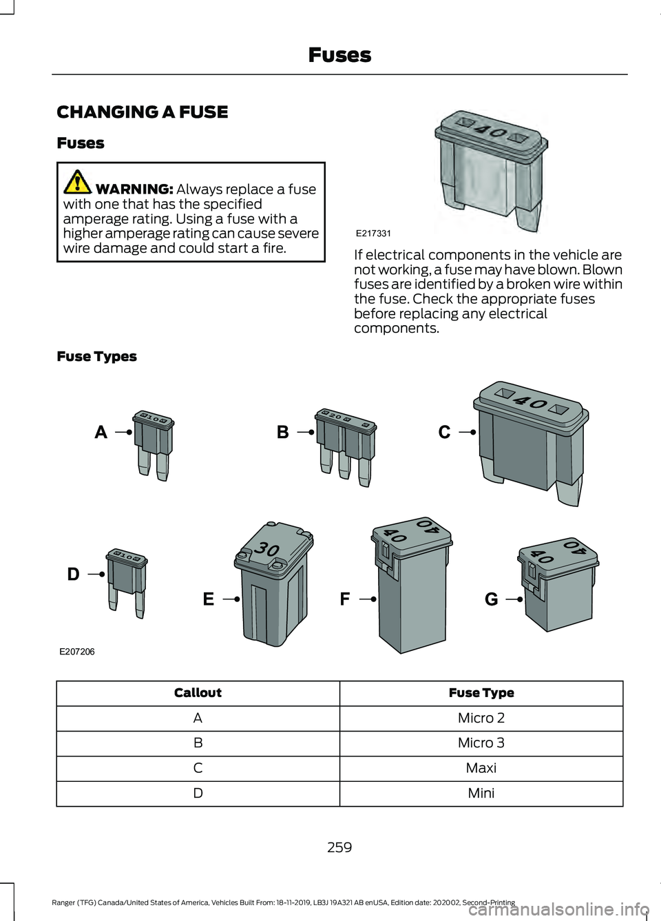 FORD RANGER 2020 Owners Manual CHANGING A FUSE
Fuses
WARNING: Always replace a fuse
with one that has the specified
amperage rating. Using a fuse with a
higher amperage rating can cause severe
wire damage and could start a fire. If FORD RANGER 2020 Owners Manual CHANGING A FUSE
Fuses
WARNING: Always replace a fuse
with one that has the specified
amperage rating. Using a fuse with a
higher amperage rating can cause severe
wire damage and could start a fire. If