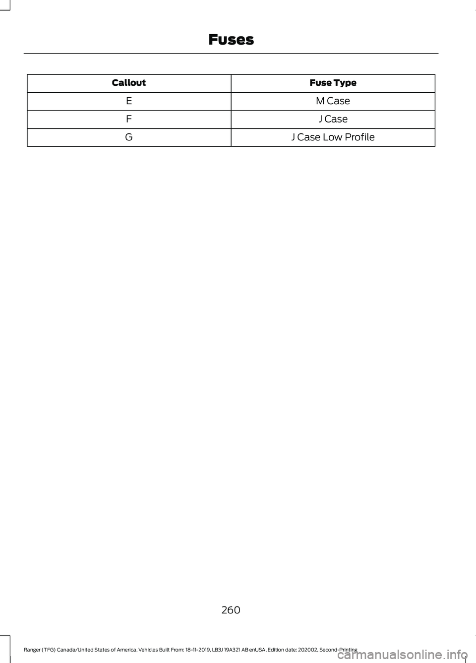 FORD RANGER 2020 Owners Manual Fuse Type
Callout
M Case
E
J Case
F
J Case Low Profile
G
260
Ranger (TFG) Canada/United States of America, Vehicles Built From: 18-11-2019, LB3J 19A321 AB enUSA, Edition date: 202002, Second-Printing FORD RANGER 2020 Owners Manual Fuse Type
Callout
M Case
E
J Case
F
J Case Low Profile
G
260
Ranger (TFG) Canada/United States of America, Vehicles Built From: 18-11-2019, LB3J 19A321 AB enUSA, Edition date: 202002, Second-Printing