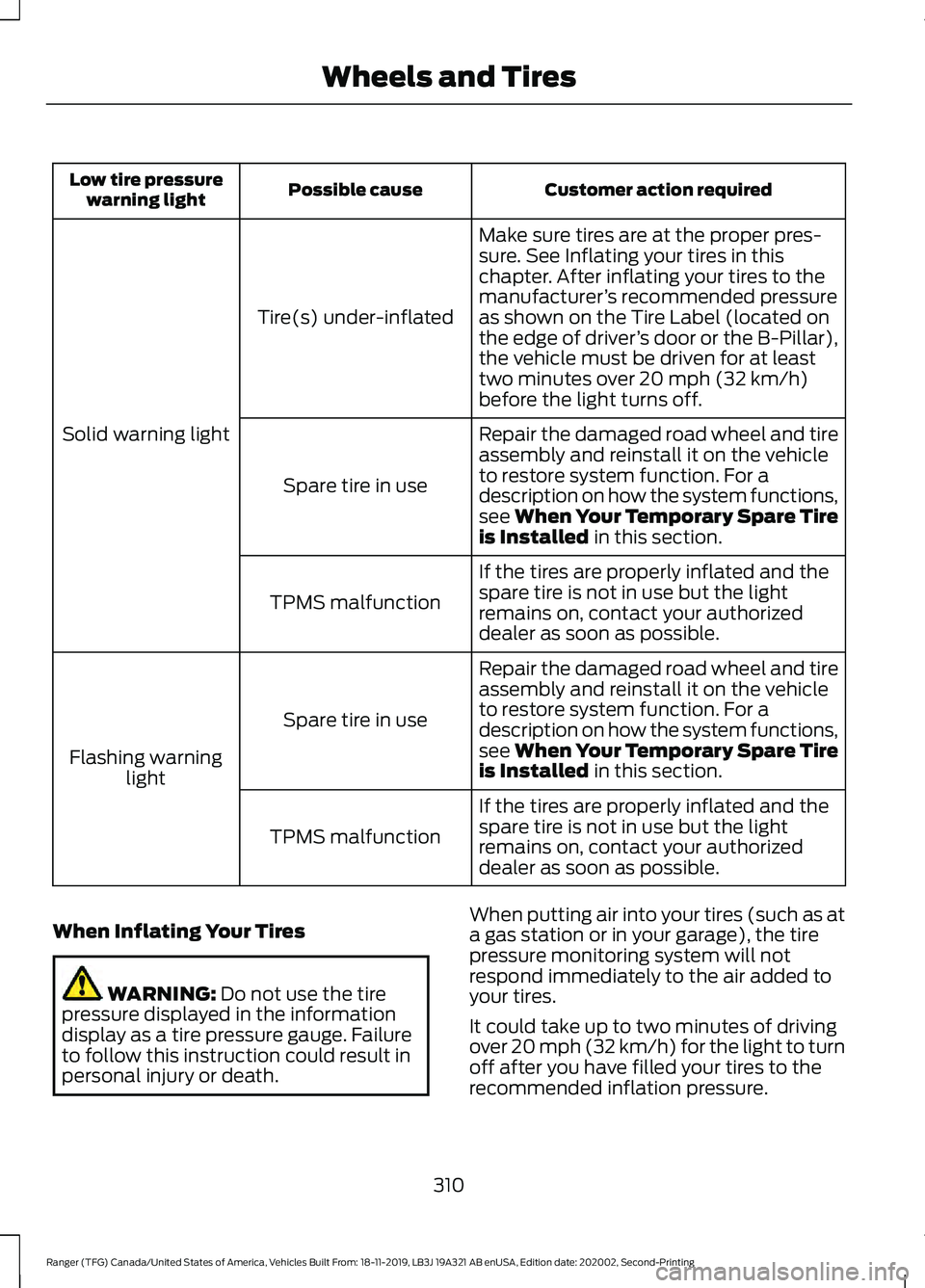 FORD RANGER 2020 Owners Manual Customer action required
Possible cause
Low tire pressure
warning light
Make sure tires are at the proper pres-
sure. See Inflating your tires in this
chapter. After inflating your tires to the
manufa FORD RANGER 2020 Owners Manual Customer action required
Possible cause
Low tire pressure
warning light
Make sure tires are at the proper pres-
sure. See Inflating your tires in this
chapter. After inflating your tires to the
manufa