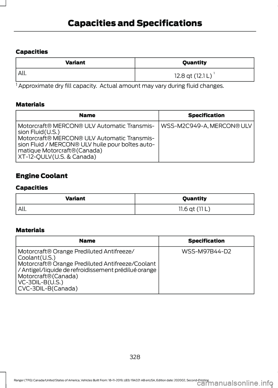 FORD RANGER 2020 Owners Manual Capacities
Quantity
Variant
12.8 qt (12.1 L)1
All.
1 Approximate dry fill capacity. Actual amount may vary during fluid changes.
Materials Specification
Name
WSS-M2C949-A, MERCON® ULV
Motorcraft® FORD RANGER 2020 Owners Manual Capacities
Quantity
Variant
12.8 qt (12.1 L)1
All.
1 Approximate dry fill capacity. Actual amount may vary during fluid changes.
Materials Specification
Name
WSS-M2C949-A, MERCON® ULV
Motorcraft®