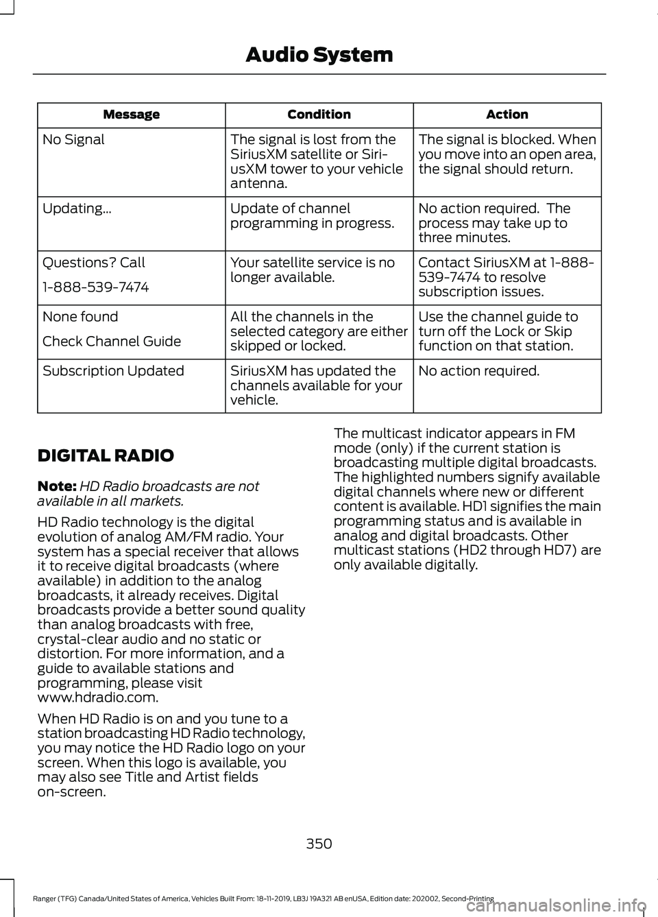 FORD RANGER 2020 Manual PDF Action
Condition
Message
The signal is blocked. When
you move into an open area,
the signal should return.
The signal is lost from the
SiriusXM satellite or Siri-
usXM tower to your vehicle
antenna.
N FORD RANGER 2020 Manual PDF Action
Condition
Message
The signal is blocked. When
you move into an open area,
the signal should return.
The signal is lost from the
SiriusXM satellite or Siri-
usXM tower to your vehicle
antenna.
N