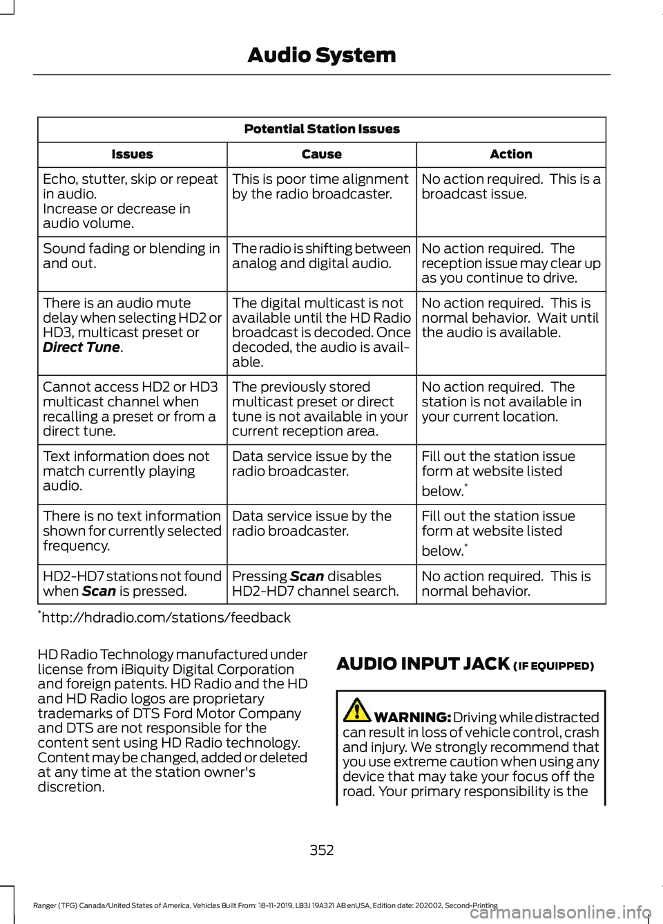 FORD RANGER 2020 Owners Manual Potential Station Issues
Action
Cause
Issues
No action required. This is a
broadcast issue.
This is poor time alignment
by the radio broadcaster.
Echo, stutter, skip or repeat
in audio.
Increase or d FORD RANGER 2020 Owners Manual Potential Station Issues
Action
Cause
Issues
No action required. This is a
broadcast issue.
This is poor time alignment
by the radio broadcaster.
Echo, stutter, skip or repeat
in audio.
Increase or d