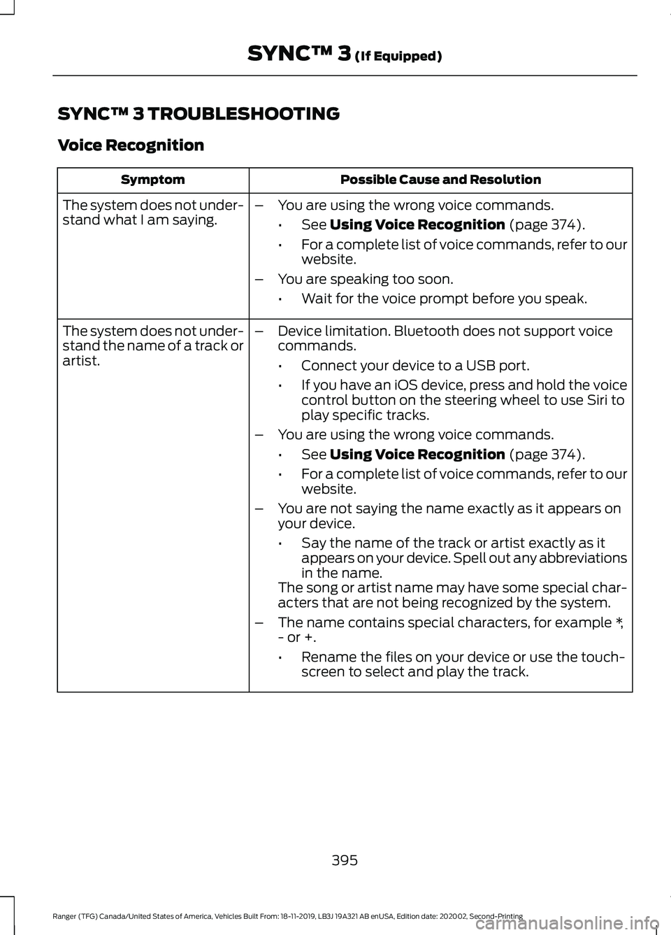 FORD RANGER 2020 Owners Manual SYNC™ 3 TROUBLESHOOTING
Voice Recognition
Possible Cause and Resolution
Symptom
The system does not under-
stand what I am saying. –
You are using the wrong voice commands.
•See Using Voice Reco FORD RANGER 2020 Owners Manual SYNC™ 3 TROUBLESHOOTING
Voice Recognition
Possible Cause and Resolution
Symptom
The system does not under-
stand what I am saying. –
You are using the wrong voice commands.
•See Using Voice Reco