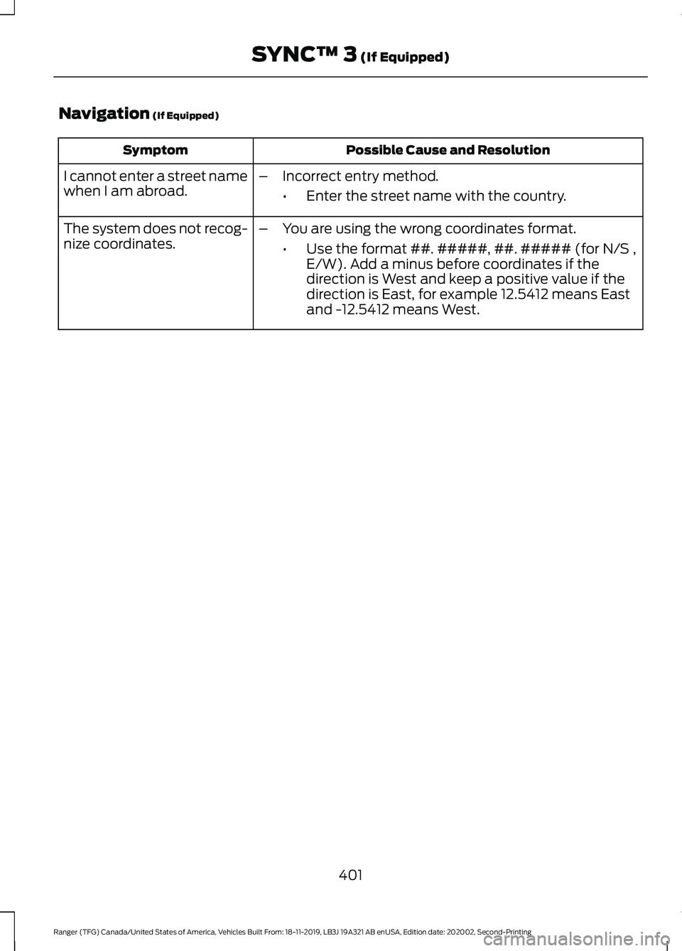 FORD RANGER 2020 User Guide Navigation (If Equipped)
Possible Cause and Resolution
Symptom
I cannot enter a street name
when I am abroad. –
Incorrect entry method.
•Enter the street name with the country.
The system does not