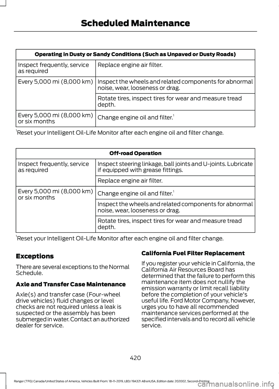 FORD RANGER 2020 Service Manual Operating in Dusty or Sandy Conditions (Such as Unpaved or Dusty Roads)
Replace engine air filter.
Inspect frequently, service
as required
Inspect the wheels and related components for abnormal
noise, FORD RANGER 2020 Service Manual Operating in Dusty or Sandy Conditions (Such as Unpaved or Dusty Roads)
Replace engine air filter.
Inspect frequently, service
as required
Inspect the wheels and related components for abnormal
noise,