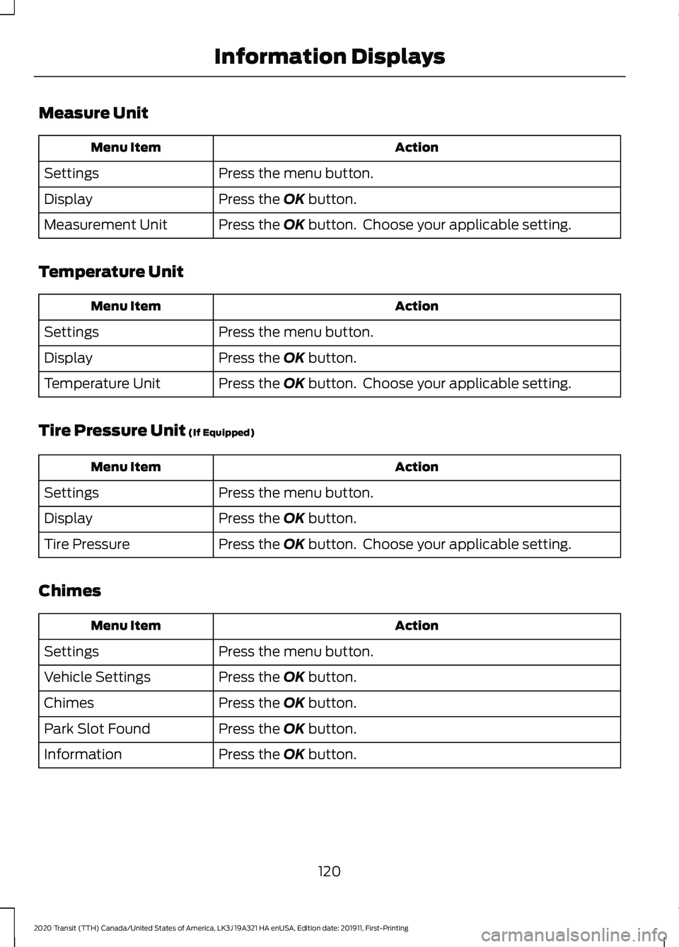 FORD TRANSIT 2020 Owners Manual Measure Unit
Action
Menu Item
Press the menu button.
Settings
Press the OK button.
Display
Press the
OK button. Choose your applicable setting.
Measurement Unit
Temperature Unit Action
Menu Item
Pre FORD TRANSIT 2020 Owners Manual Measure Unit
Action
Menu Item
Press the menu button.
Settings
Press the OK button.
Display
Press the
OK button. Choose your applicable setting.
Measurement Unit
Temperature Unit Action
Menu Item
Pre