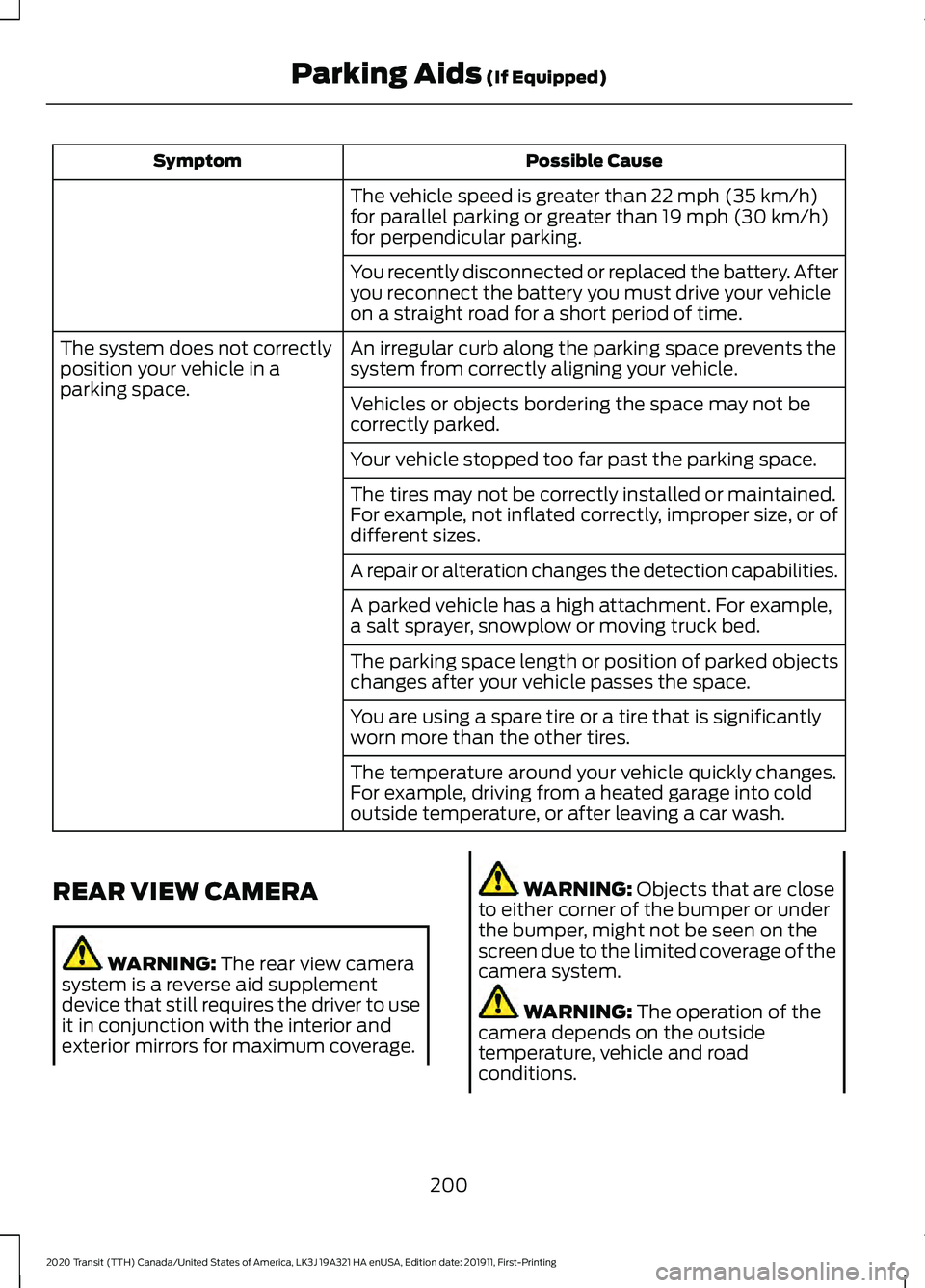 FORD TRANSIT 2020  Owners Manual Possible Cause
Symptom
The vehicle speed is greater than 22 mph (35 km/h)
for parallel parking or greater than 19 mph (30 km/h)
for perpendicular parking.
You recently disconnected or replaced the bat