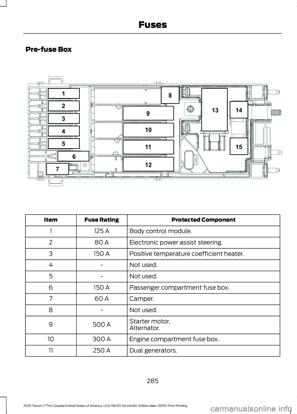FORD TRANSIT 2020 Owners Manual Pre-fuse Box
Protected Component
Fuse Rating
Item
Body control module.
125 A
1
Electronic power assist steering.
80 A
2
Positive temperature coefficient heater.
150 A
3
Not used.
-
4
Not used.
-
5
Pas FORD TRANSIT 2020 Owners Manual Pre-fuse Box
Protected Component
Fuse Rating
Item
Body control module.
125 A
1
Electronic power assist steering.
80 A
2
Positive temperature coefficient heater.
150 A
3
Not used.
-
4
Not used.
-
5
Pas