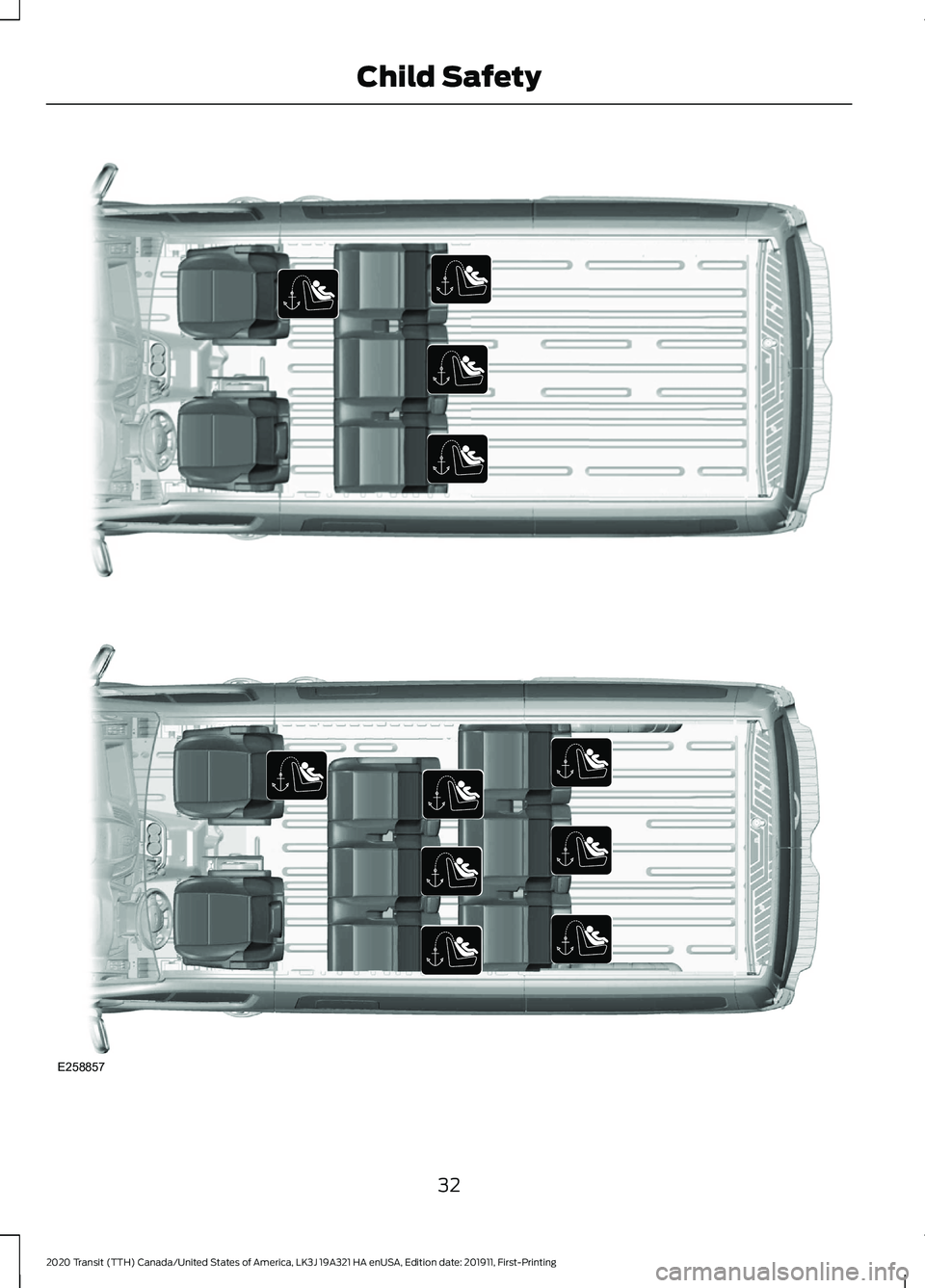 FORD TRANSIT 2020 Owners Guide 32
2020 Transit (TTH) Canada/United States of America, LK3J 19A321 HA enUSA, Edition date: 201911, First-Printing Child SafetyE311549  E258857  
