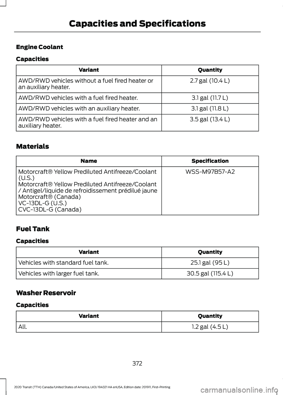 FORD TRANSIT 2020 Owners Manual Engine Coolant
Capacities
Quantity
Variant
2.7 gal (10.4 L)
AWD/RWD vehicles without a fuel fired heater or
an auxiliary heater.
3.1 gal (11.7 L)
AWD/RWD vehicles with a fuel fired heater.
3.1 gal (11 FORD TRANSIT 2020 Owners Manual Engine Coolant
Capacities
Quantity
Variant
2.7 gal (10.4 L)
AWD/RWD vehicles without a fuel fired heater or
an auxiliary heater.
3.1 gal (11.7 L)
AWD/RWD vehicles with a fuel fired heater.
3.1 gal (11