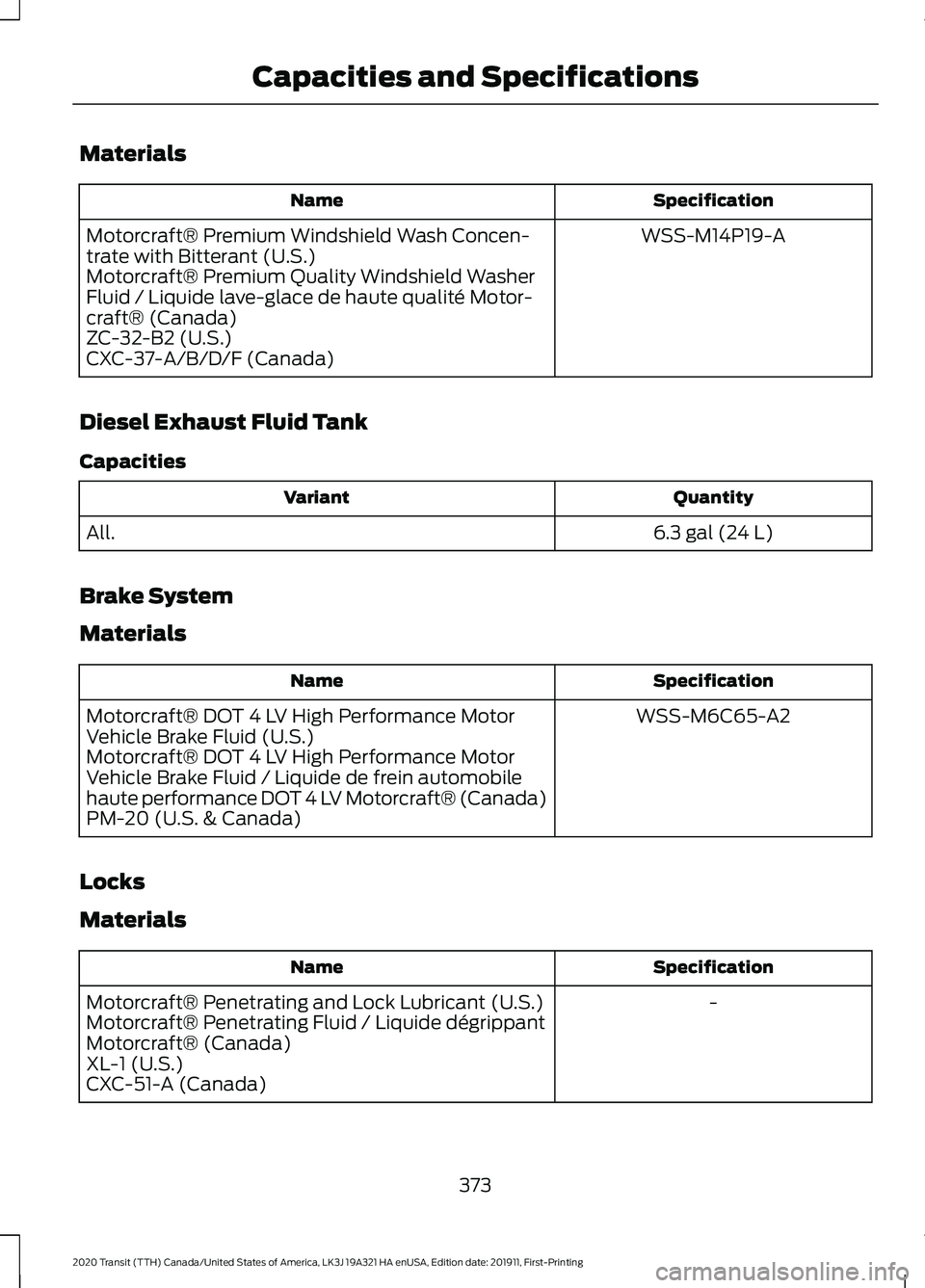 FORD TRANSIT 2020 Owners Manual Materials
Specification
Name
WSS-M14P19-A
Motorcraft® Premium Windshield Wash Concen-
trate with Bitterant (U.S.)
Motorcraft® Premium Quality Windshield Washer
Fluid / Liquide lave-glace de haute qu FORD TRANSIT 2020 Owners Manual Materials
Specification
Name
WSS-M14P19-A
Motorcraft® Premium Windshield Wash Concen-
trate with Bitterant (U.S.)
Motorcraft® Premium Quality Windshield Washer
Fluid / Liquide lave-glace de haute qu