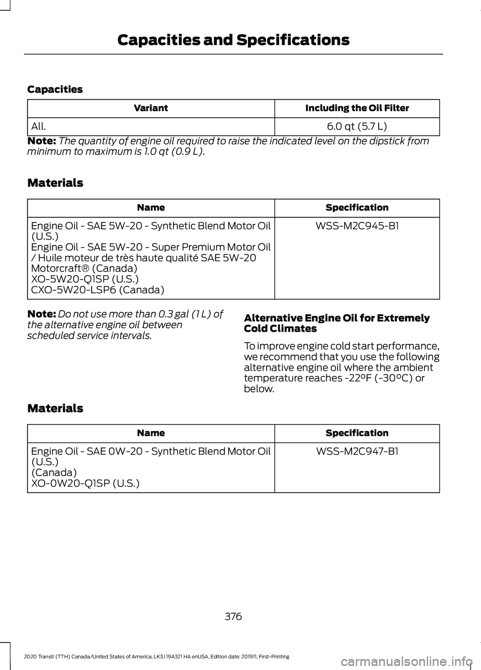 FORD TRANSIT 2020 Owners Manual Capacities
Including the Oil Filter
Variant
6.0 qt (5.7 L)
All.
Note: The quantity of engine oil required to raise the indicated level on the dipstick from
minimum to maximum is 1.0 qt (0.9 L).
Materi FORD TRANSIT 2020 Owners Manual Capacities
Including the Oil Filter
Variant
6.0 qt (5.7 L)
All.
Note: The quantity of engine oil required to raise the indicated level on the dipstick from
minimum to maximum is 1.0 qt (0.9 L).
Materi