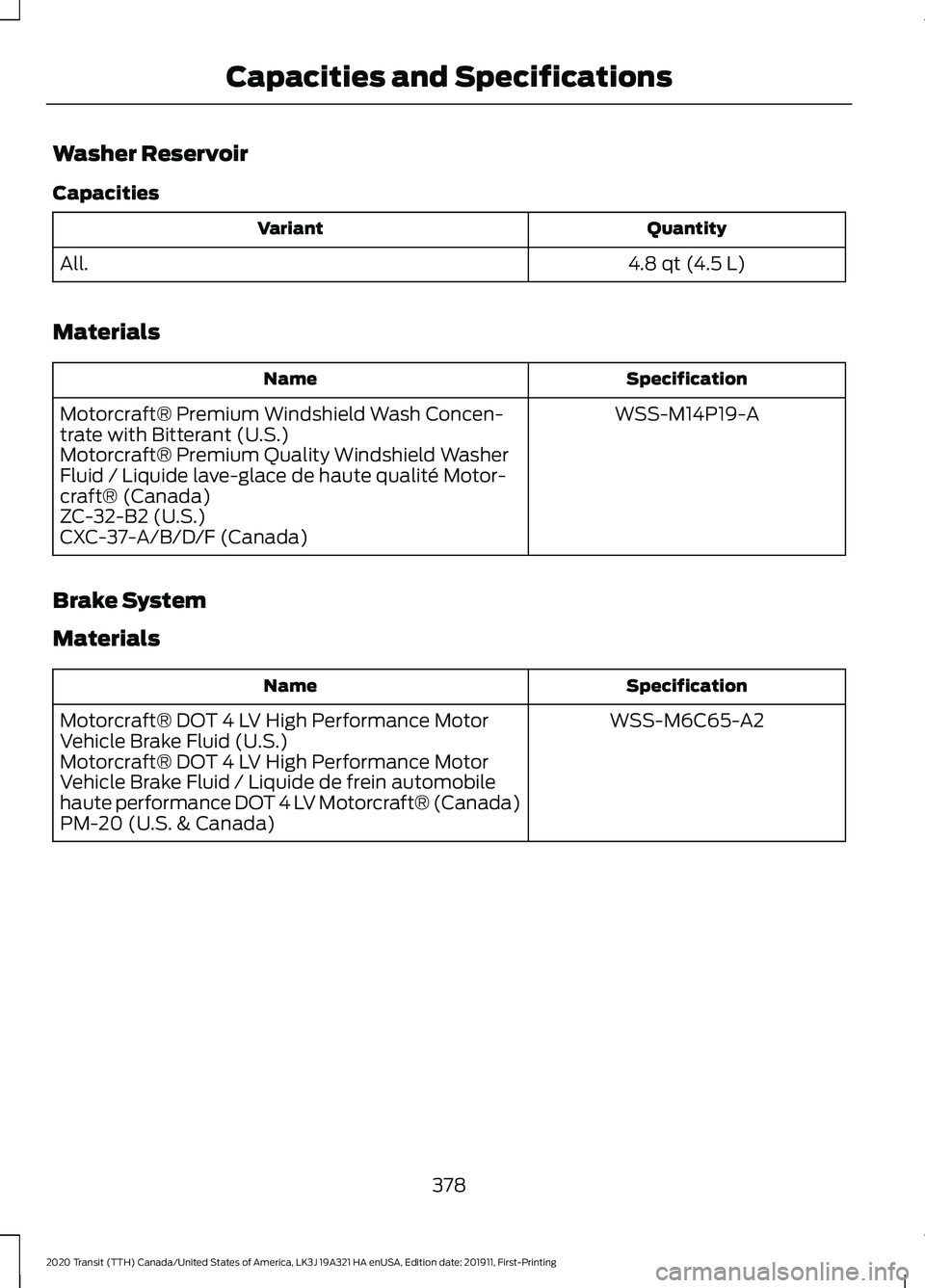 FORD TRANSIT 2020 Owners Manual Washer Reservoir
Capacities
Quantity
Variant
4.8 qt (4.5 L)
All.
Materials Specification
Name
WSS-M14P19-A
Motorcraft® Premium Windshield Wash Concen-
trate with Bitterant (U.S.)
Motorcraft® Premium FORD TRANSIT 2020 Owners Manual Washer Reservoir
Capacities
Quantity
Variant
4.8 qt (4.5 L)
All.
Materials Specification
Name
WSS-M14P19-A
Motorcraft® Premium Windshield Wash Concen-
trate with Bitterant (U.S.)
Motorcraft® Premium