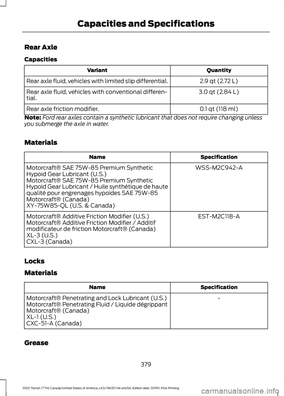FORD TRANSIT 2020 Owners Manual Rear Axle
Capacities
Quantity
Variant
2.9 qt (2.72 L)
Rear axle fluid, vehicles with limited slip differential.
3.0 qt (2.84 L)
Rear axle fluid, vehicles with conventional differen-
tial.
0.1 qt (118 FORD TRANSIT 2020 Owners Manual Rear Axle
Capacities
Quantity
Variant
2.9 qt (2.72 L)
Rear axle fluid, vehicles with limited slip differential.
3.0 qt (2.84 L)
Rear axle fluid, vehicles with conventional differen-
tial.
0.1 qt (118