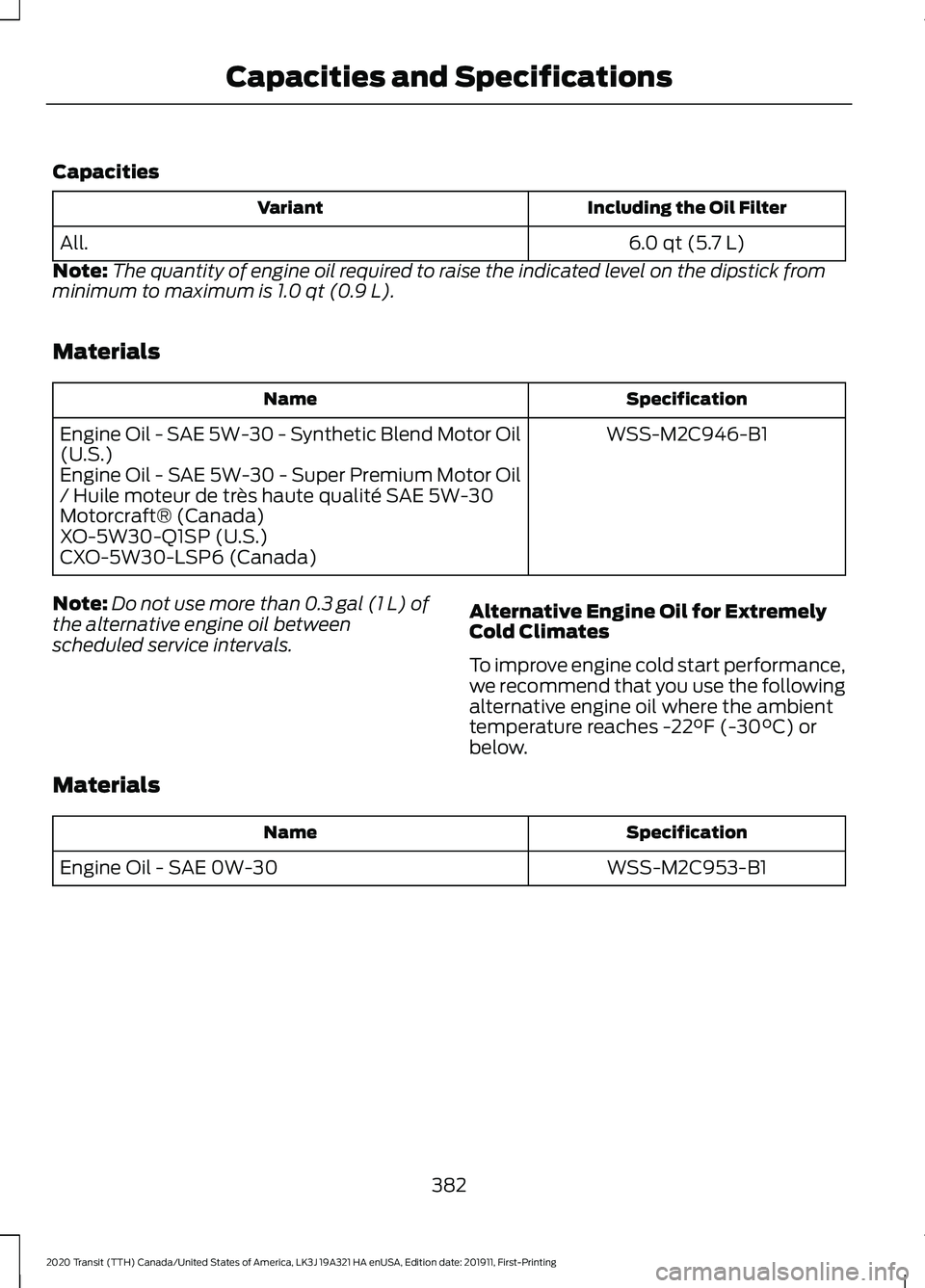 FORD TRANSIT 2020 Owners Manual Capacities
Including the Oil Filter
Variant
6.0 qt (5.7 L)
All.
Note: The quantity of engine oil required to raise the indicated level on the dipstick from
minimum to maximum is 1.0 qt (0.9 L).
Materi FORD TRANSIT 2020 Owners Manual Capacities
Including the Oil Filter
Variant
6.0 qt (5.7 L)
All.
Note: The quantity of engine oil required to raise the indicated level on the dipstick from
minimum to maximum is 1.0 qt (0.9 L).
Materi