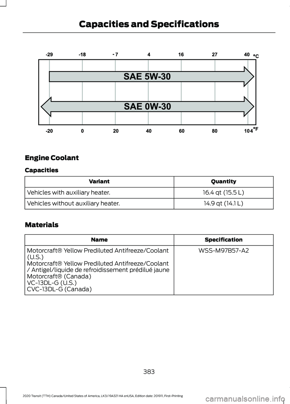 FORD TRANSIT 2020 Owners Manual Engine Coolant
Capacities
Quantity
Variant
16.4 qt (15.5 L)
Vehicles with auxiliary heater.
14.9 qt (14.1 L)
Vehicles without auxiliary heater.
Materials Specification
Name
WSS-M97B57-A2
Motorcraft® FORD TRANSIT 2020 Owners Manual Engine Coolant
Capacities
Quantity
Variant
16.4 qt (15.5 L)
Vehicles with auxiliary heater.
14.9 qt (14.1 L)
Vehicles without auxiliary heater.
Materials Specification
Name
WSS-M97B57-A2
Motorcraft®