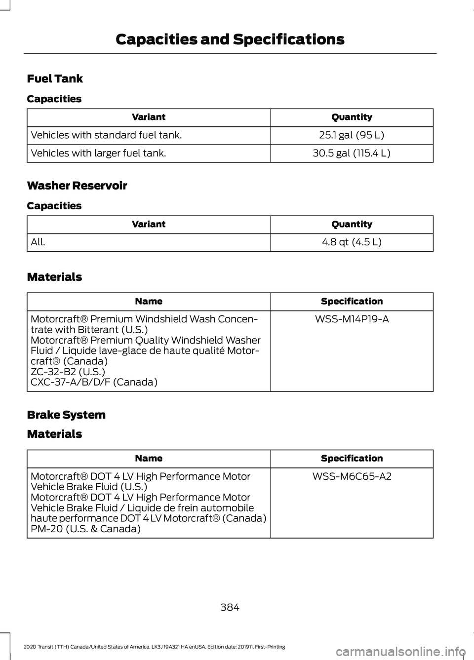 FORD TRANSIT 2020 Owners Manual Fuel Tank
Capacities
Quantity
Variant
25.1 gal (95 L)
Vehicles with standard fuel tank.
30.5 gal (115.4 L)
Vehicles with larger fuel tank.
Washer Reservoir
Capacities Quantity
Variant
4.8 qt (4.5 L)
A FORD TRANSIT 2020 Owners Manual Fuel Tank
Capacities
Quantity
Variant
25.1 gal (95 L)
Vehicles with standard fuel tank.
30.5 gal (115.4 L)
Vehicles with larger fuel tank.
Washer Reservoir
Capacities Quantity
Variant
4.8 qt (4.5 L)
A