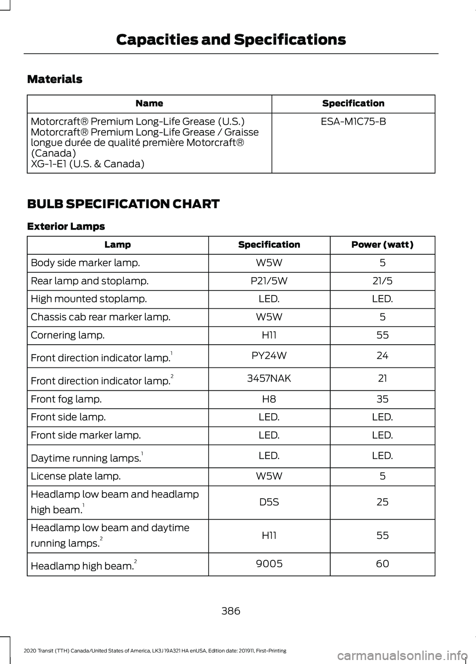 FORD TRANSIT 2020 Owners Manual Materials
Specification
Name
ESA-M1C75-B
Motorcraft® Premium Long-Life Grease (U.S.)
Motorcraft® Premium Long-Life Grease / Graisse
longue durée de qualité première Motorcraft®
(Canada)
XG-1-E1 FORD TRANSIT 2020 Owners Manual Materials
Specification
Name
ESA-M1C75-B
Motorcraft® Premium Long-Life Grease (U.S.)
Motorcraft® Premium Long-Life Grease / Graisse
longue durée de qualité première Motorcraft®
(Canada)
XG-1-E1