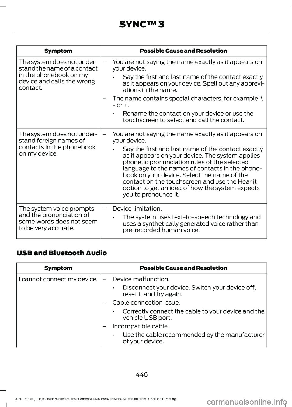 FORD TRANSIT 2020 Owners Manual Possible Cause and Resolution
Symptom
–You are not saying the name exactly as it appears on
your device.
•Say the first and last name of the contact exactly
as it appears on your device. Spell out FORD TRANSIT 2020 Owners Manual Possible Cause and Resolution
Symptom
–You are not saying the name exactly as it appears on
your device.
•Say the first and last name of the contact exactly
as it appears on your device. Spell out